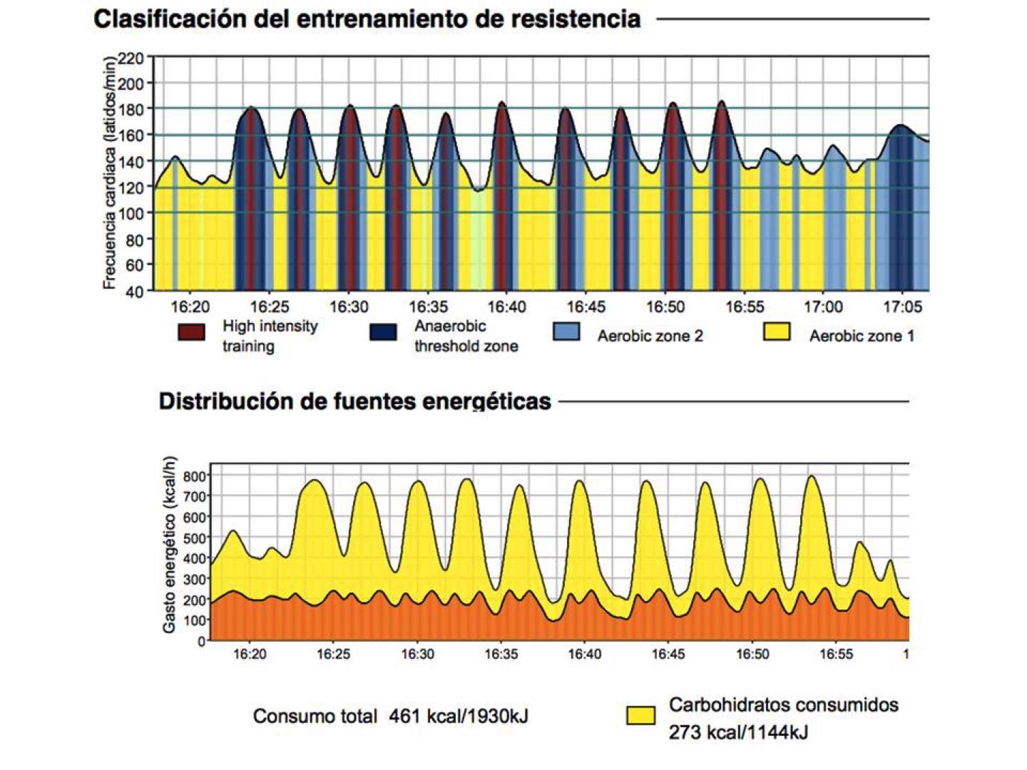 entrenamiento HIIT